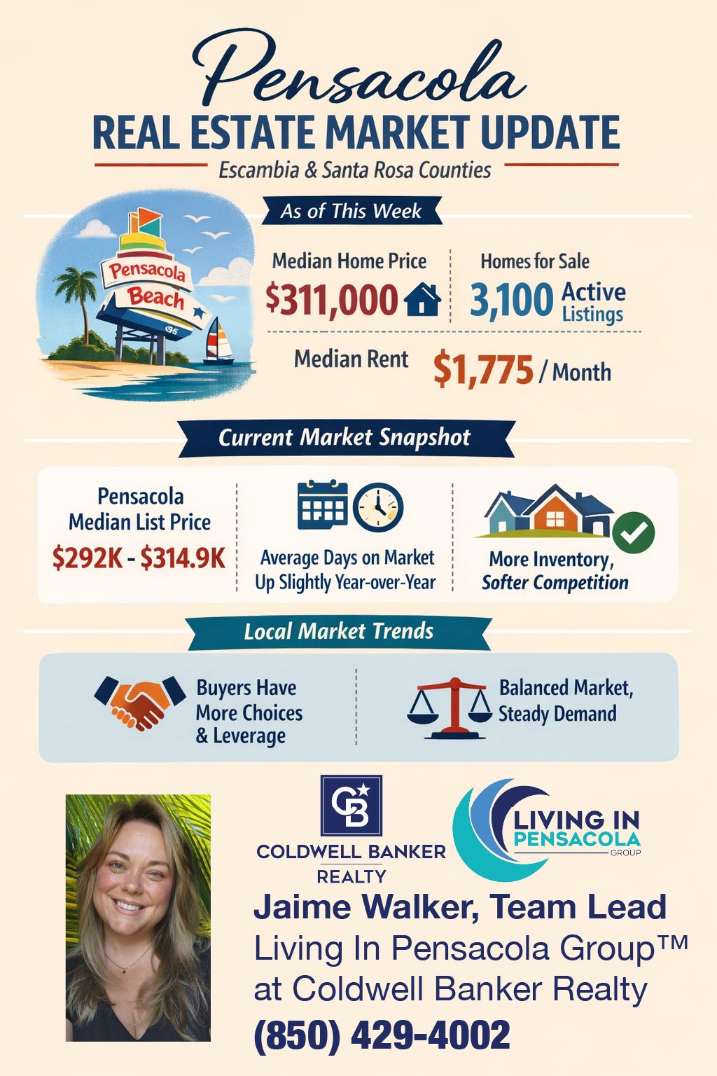 Pensacola Real Estate Market Update January 25, 2026